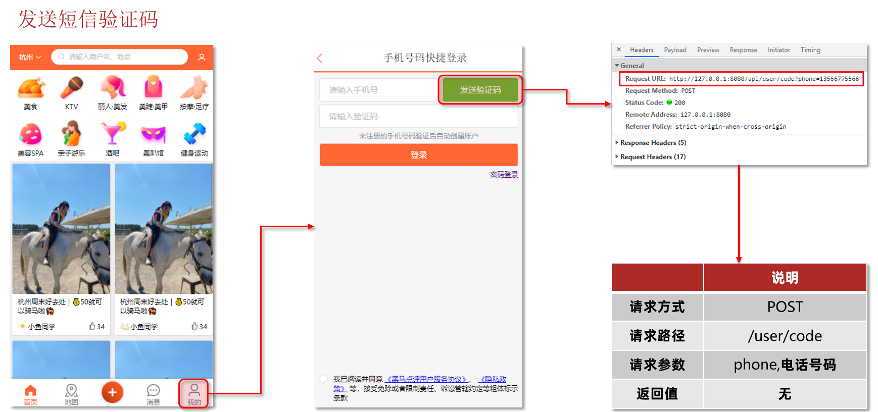 页面流程