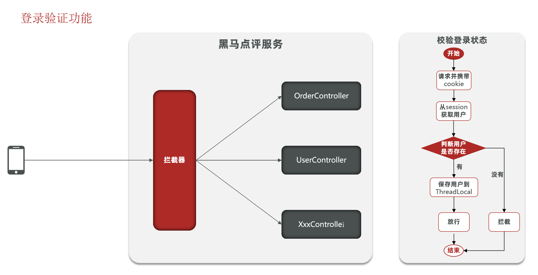 ThreadLocal原理